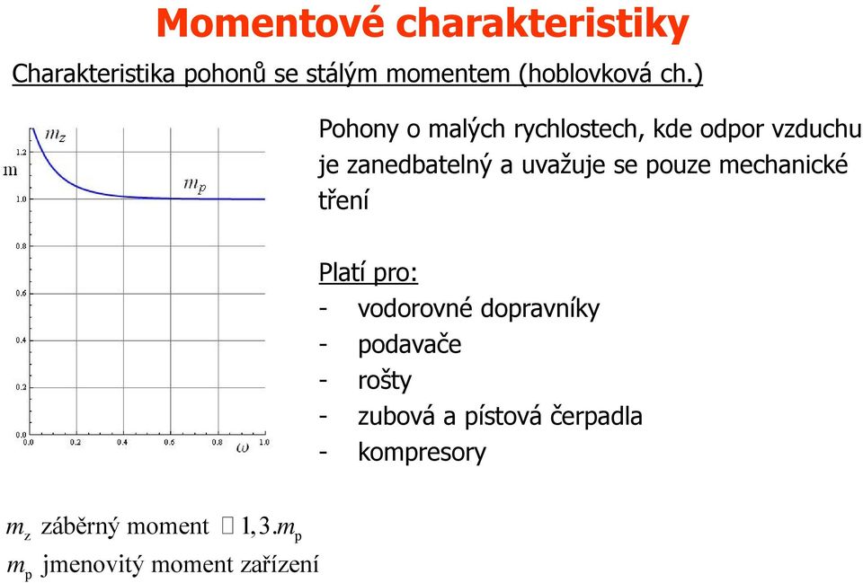 mechanické tření latí pro: - vodorovné dopravníky - podavače - rošty - zubová a