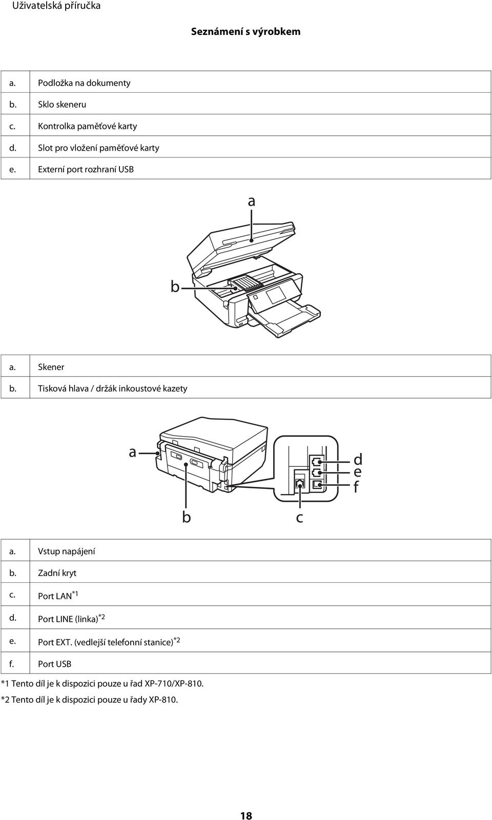 Tisková hlava / držák inkoustové kazety a. Vstup napájení b. Zadní kryt c. Port LAN *1 d.