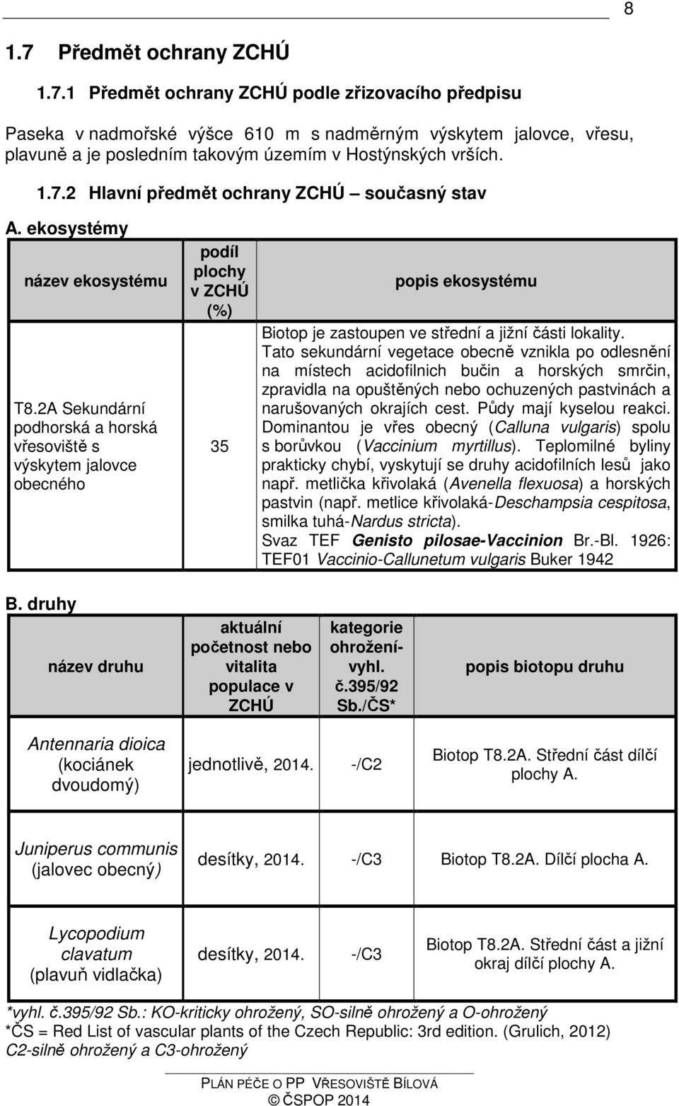 2A Sekundární podhorská a horská vřesoviště s výskytem jalovce obecného podíl plochy v ZCHÚ (%) 35 popis ekosystému Biotop je zastoupen ve střední a jižní části lokality.