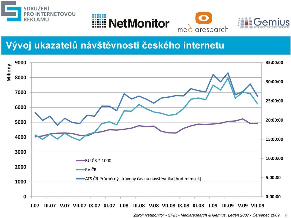 I.07 III.07 V.07 VII.07 IX.07 XI.07 I.08 III.08 V.08 VII.08 IX.08 XI.08 I.09 III.09 V.09 VII.