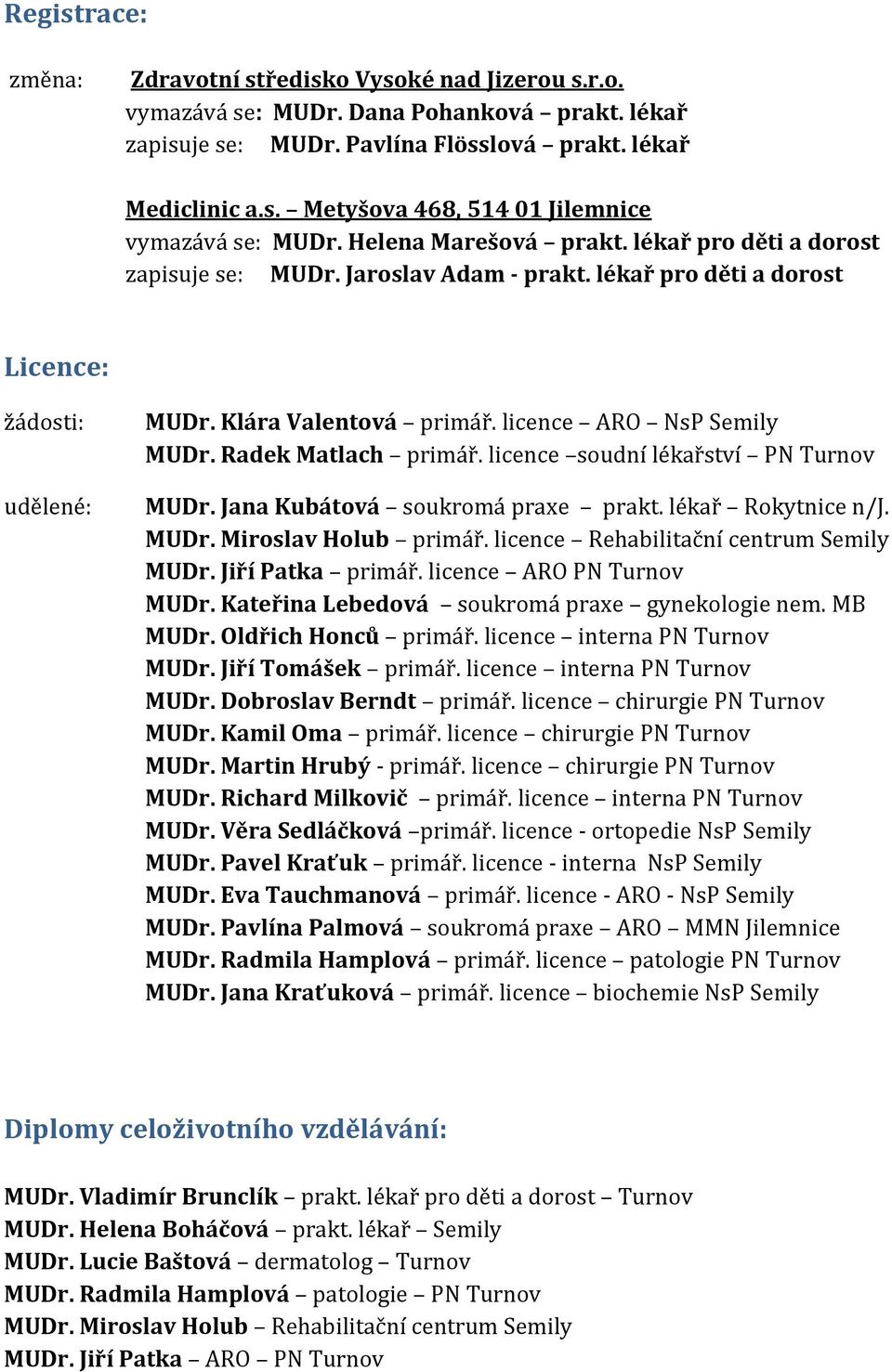 Radek Matlach primář. licence soudní lékařství PN Turnov MUDr. Jana Kubátová soukromá praxe prakt. lékař Rokytnice n/j. MUDr. Miroslav Holub primář. licence Rehabilitační centrum Semily MUDr.