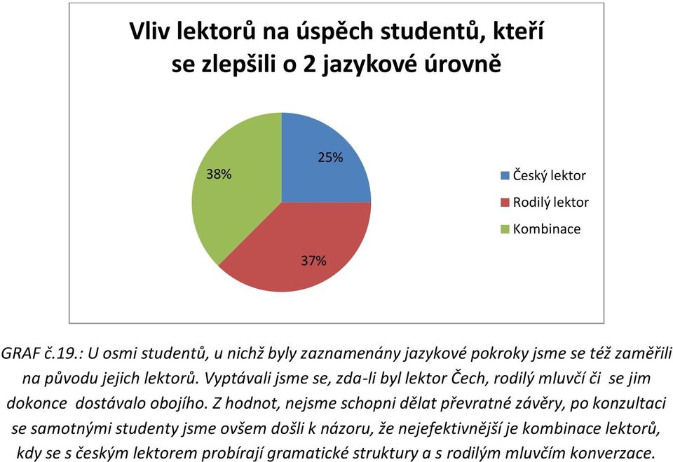 Vyptávali jsme se, zda-li byl lektor Čech, rodilý mluvčí či se jim dokonce dostávalo obojího.