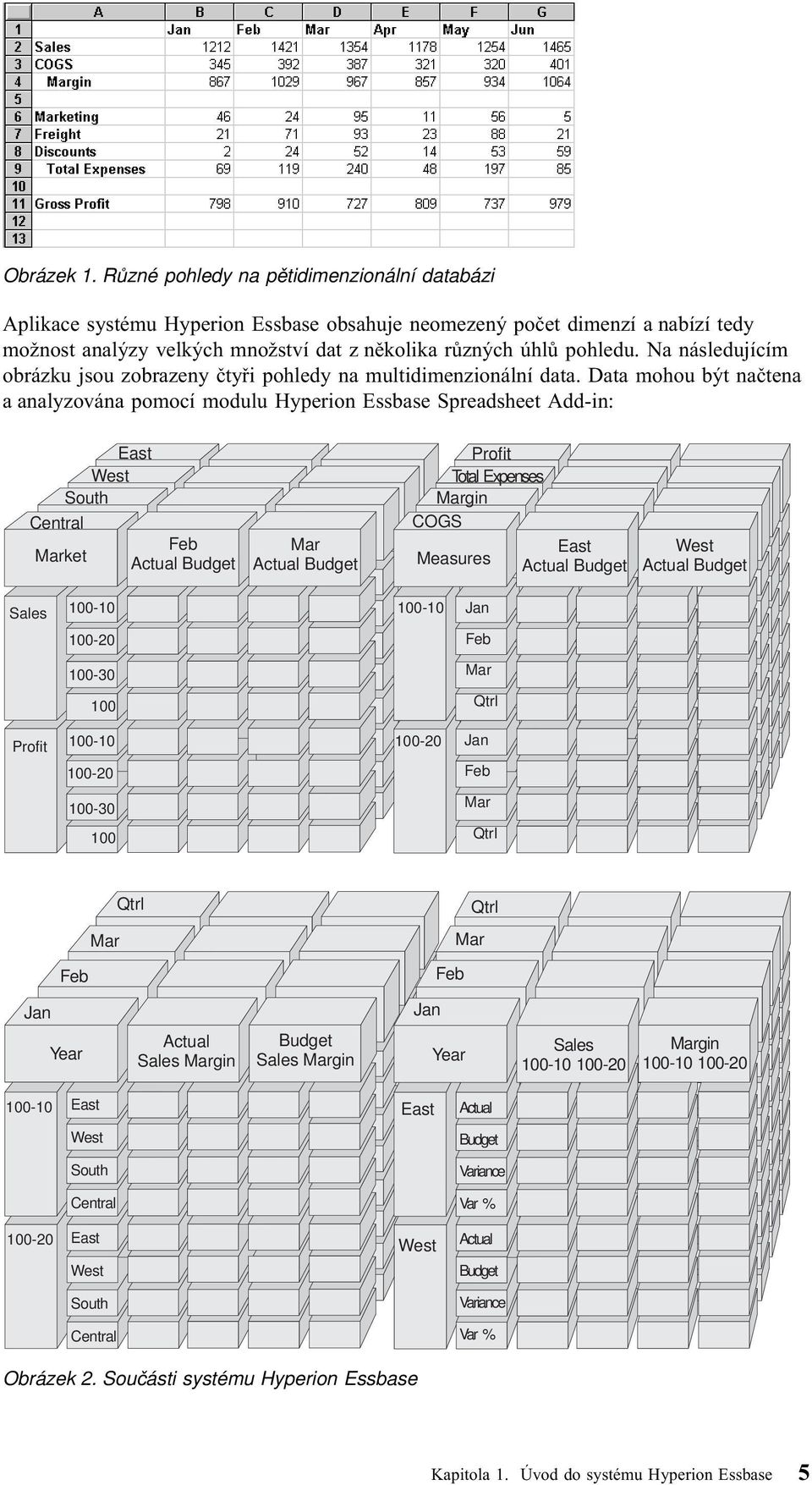 Na následujícím obrázku jsou zobrazeny čtyři pohledy na multidimenzionální data.