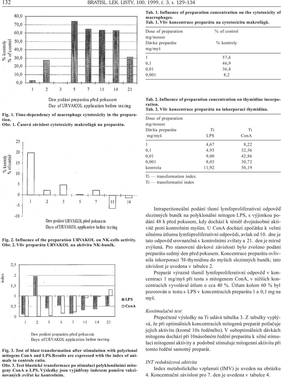 Tab. 2. Influence of preparation concentration on thymidine incorporation. Tab. 2. Vliv koncentrace preparátu na inkorporaci thymidinu.