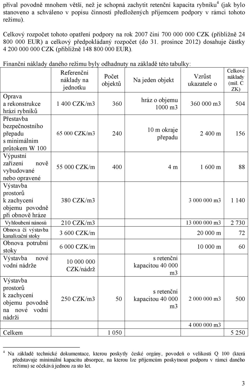 prosince 2012) dosahuje částky 4 200 000 000 CZK (přibližně 148 800 000 EUR).