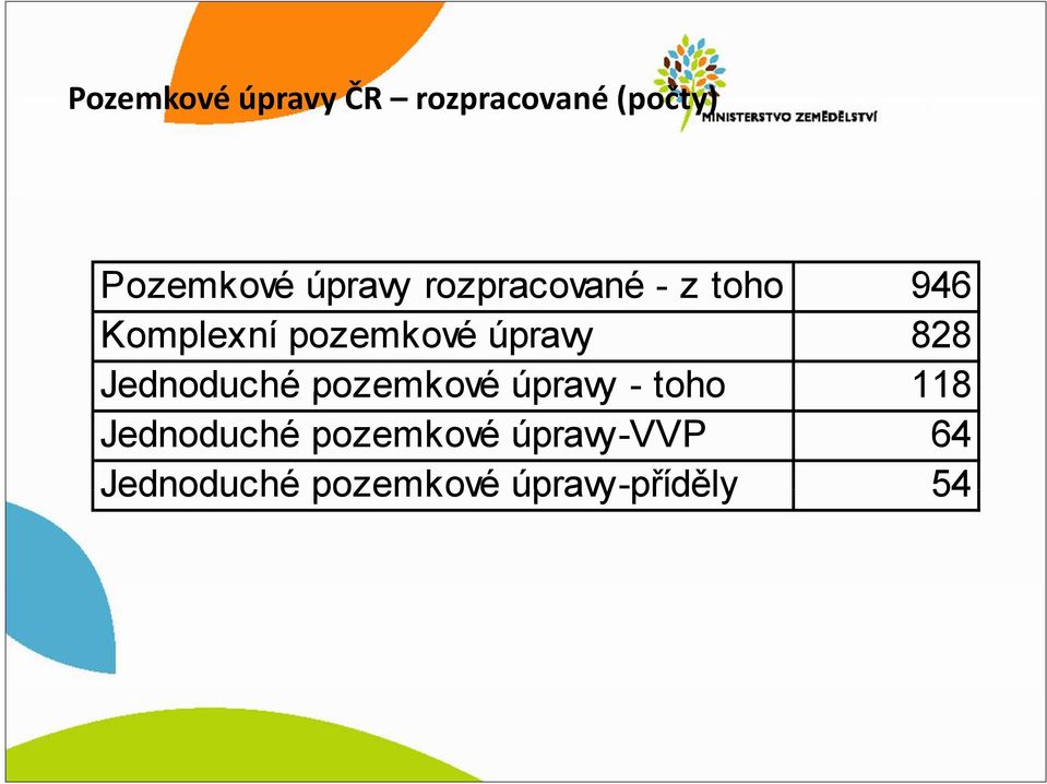 Jednoduché pozemkové úpravy - toho 118 Jednoduché