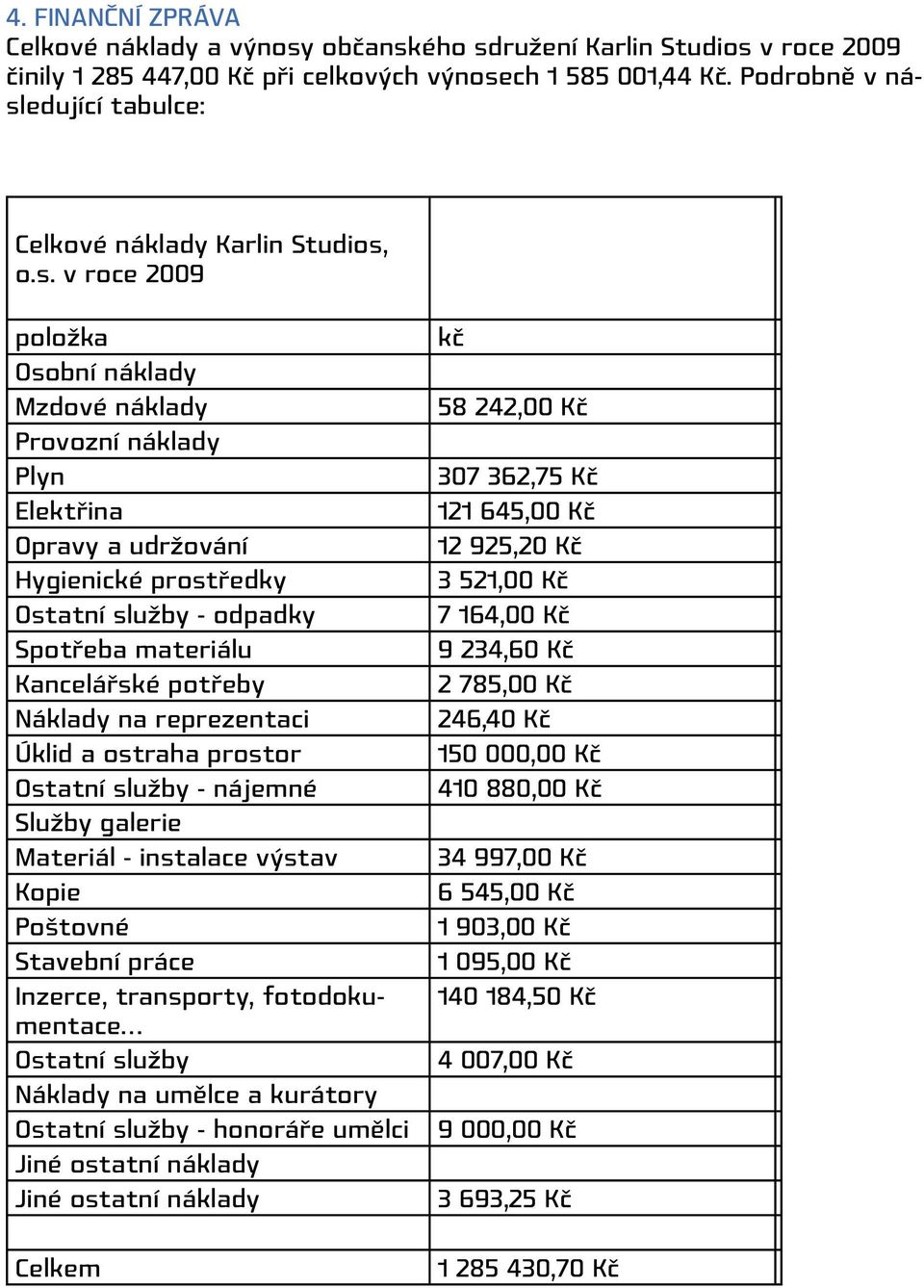 edující tabulce: Celkové náklady Karlin Studios,