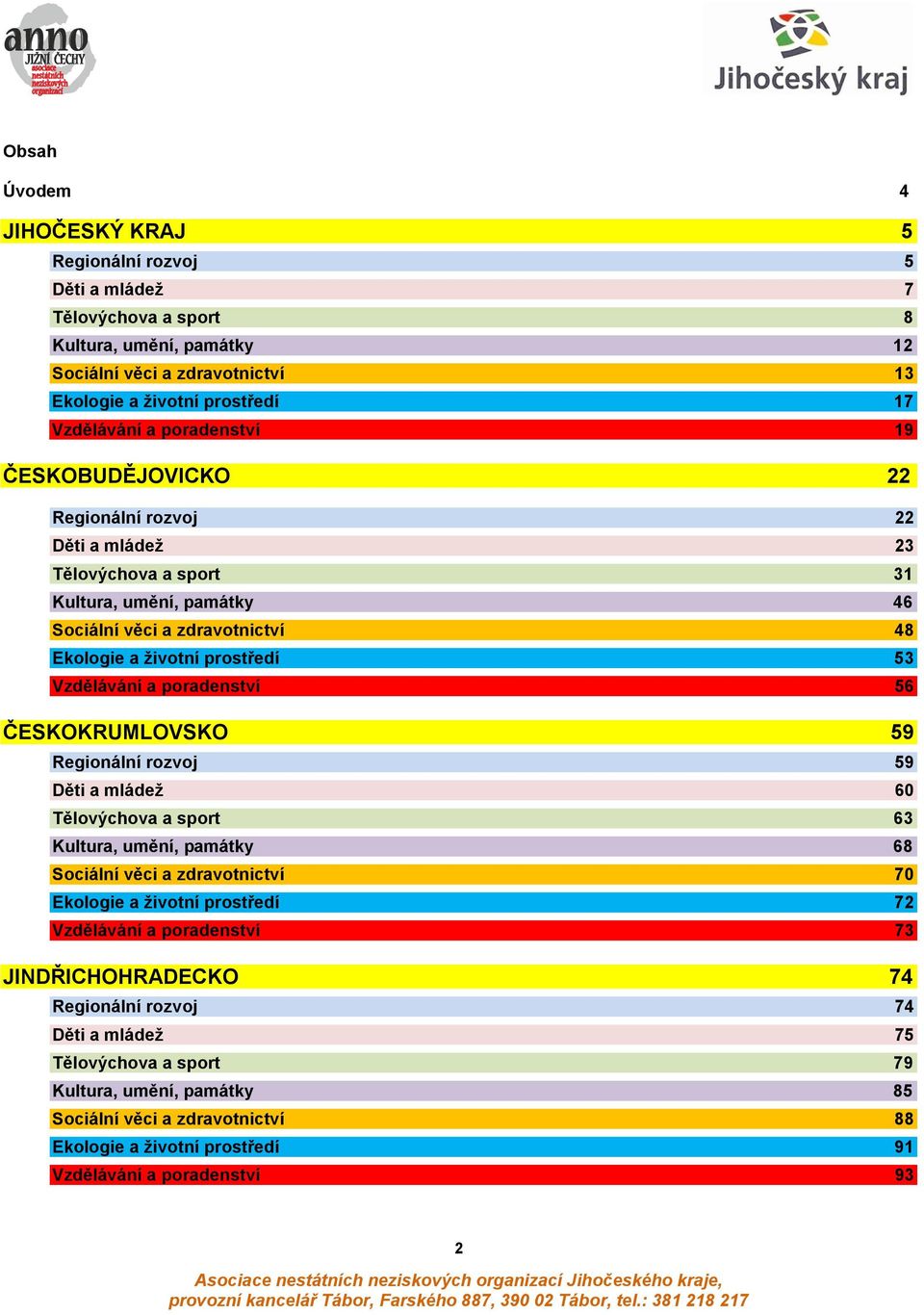 a poradenství 56 ČESKOKRUMLOVSKO 59 Regionální rozvoj 59 Děti a mládeţ 60 Tělovýchova a sport 63 Kultura, umění, památky 68 Sociální věci a zdravotnictví 70 Ekologie a ţivotní prostředí 72 Vzdělávání