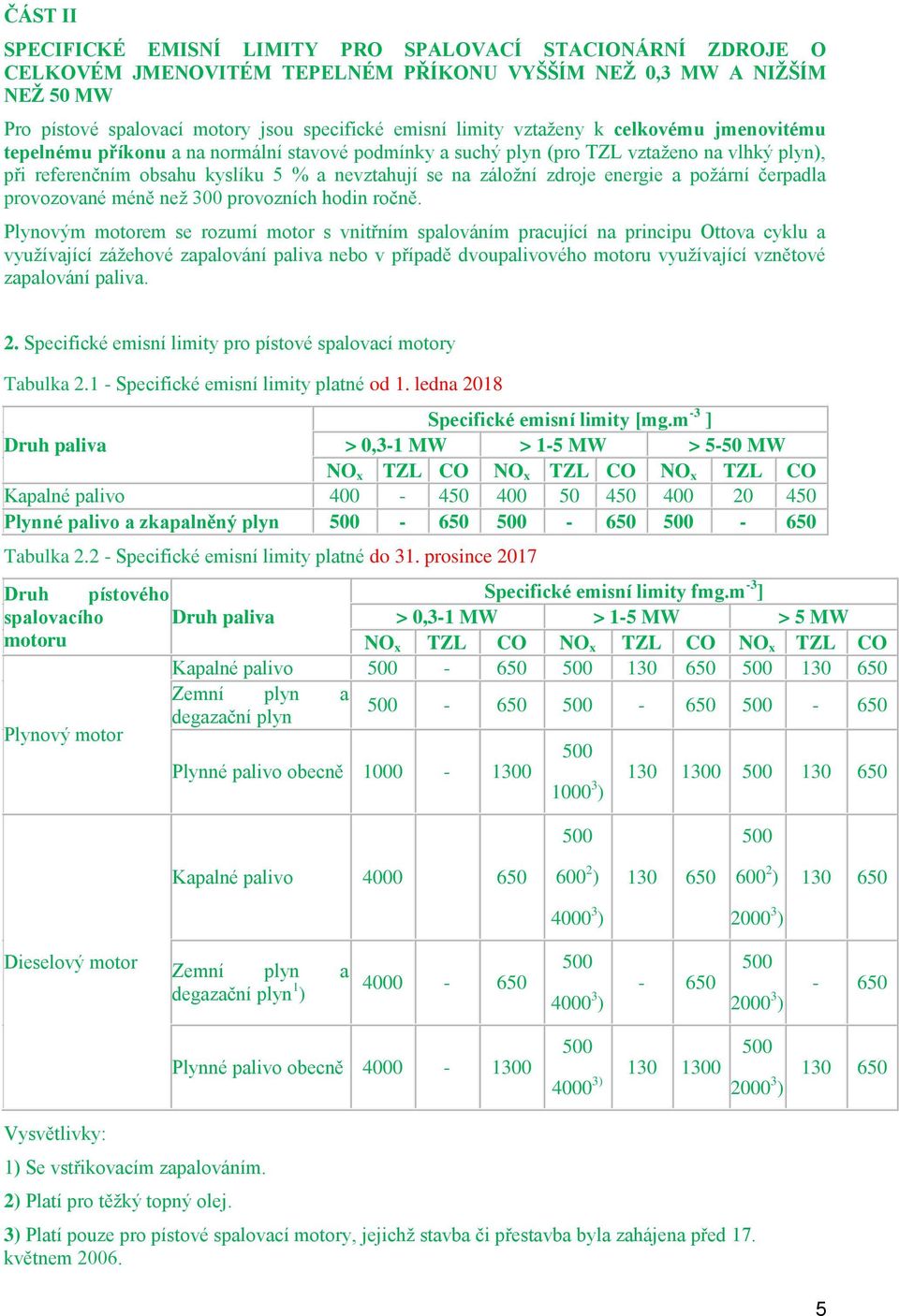 pžární čerpadla prvzvané méně než 300 prvzních hdin rčně.