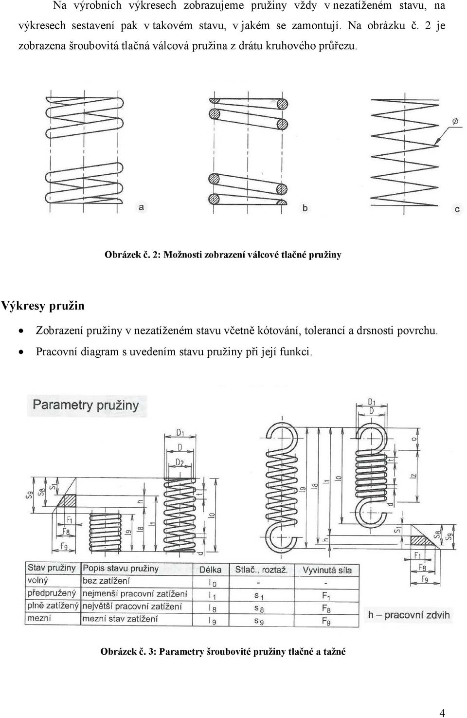 2: Možnosti zobrazení válcové tlačné pružiny Výkresy pružin Zobrazení pružiny v nezatíženém stavu včetně kótování, tolerancí