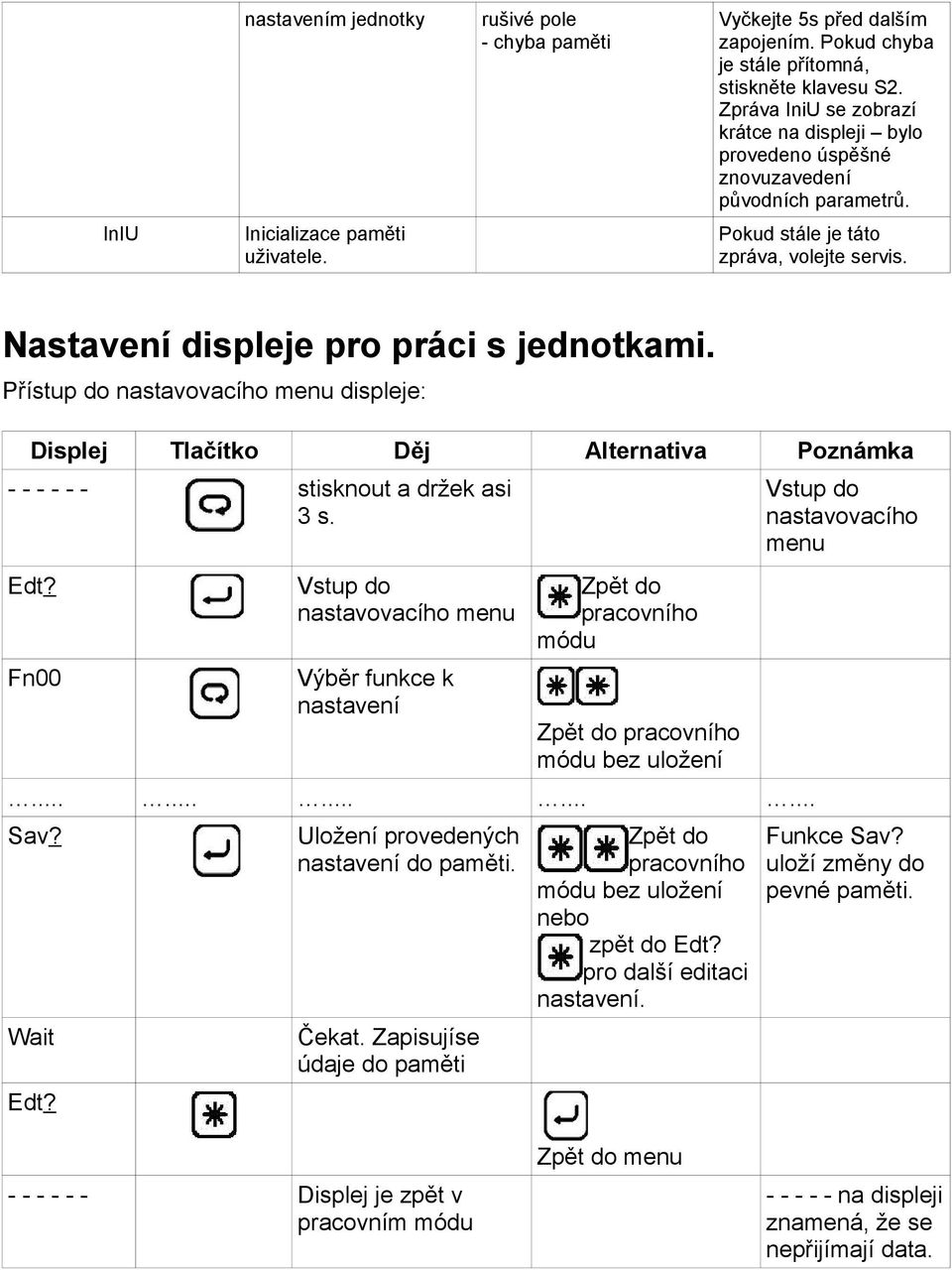 Přístup do nastavovacího menu displeje: Displej Tlačítko Děj Alternativa Poznámka - - - - - - stisknout a držek asi 3 s. Edt?