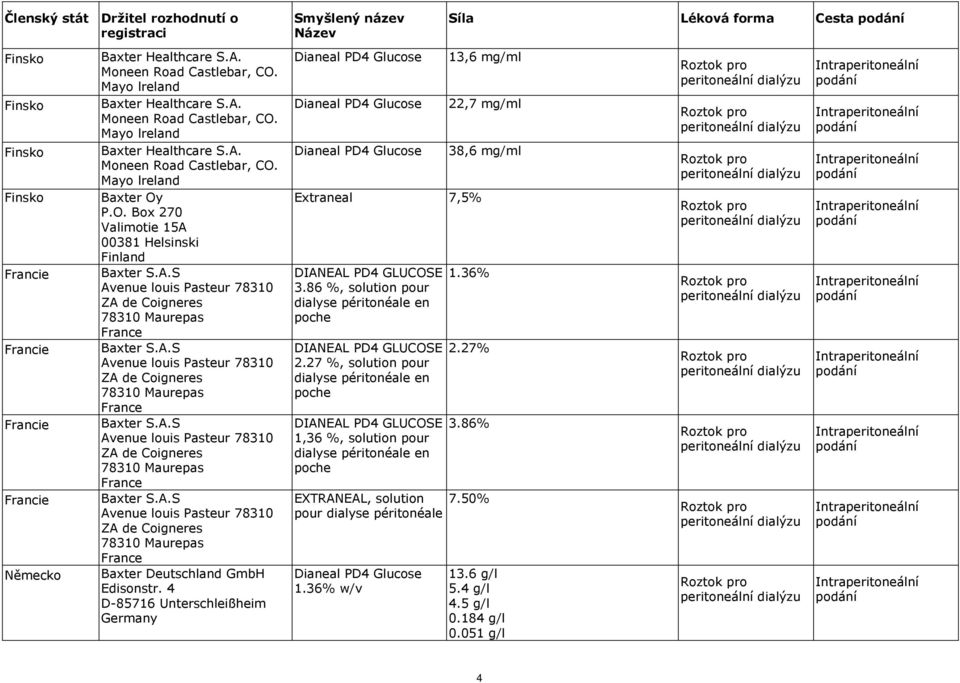 4 D-85716 Unterschleißheim Germany Extraneal 7,5% DIANEAL PD4 GLUCOSE 3.86 %, solution pour dialyse péritonéale en poche DIANEAL PD4 GLUCOSE 2.