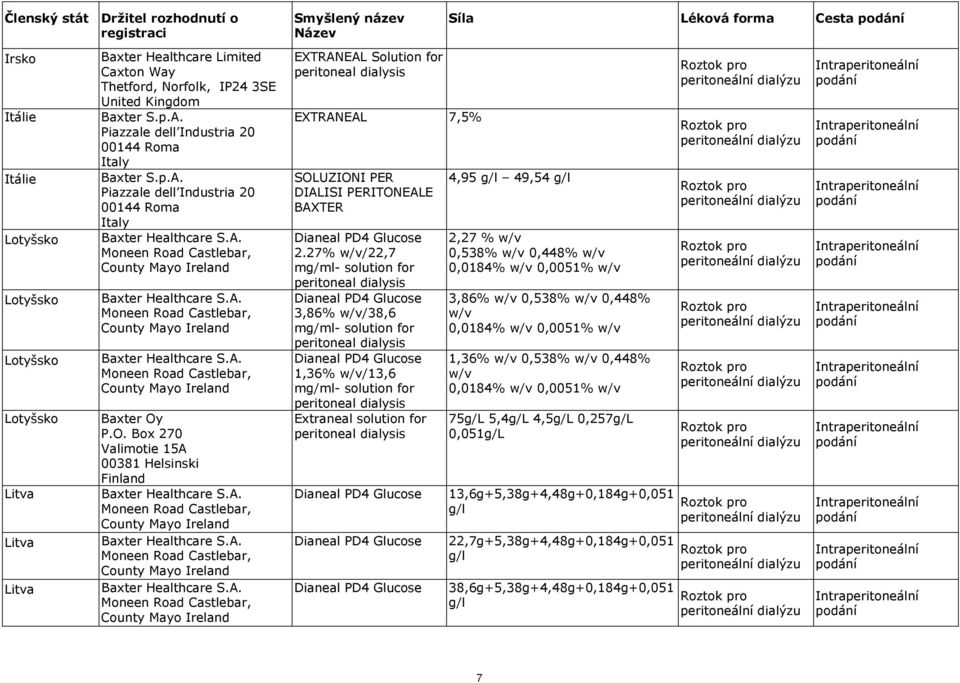 O. Box 270 Valimotie 15A 00381 Helsinski Finland County Mayo Ireland County Mayo Ireland County Mayo Ireland EXTRANEAL Solution for peritoneal dialysis EXTRANEAL 7,5% SOLUZIONI PER DIALISI