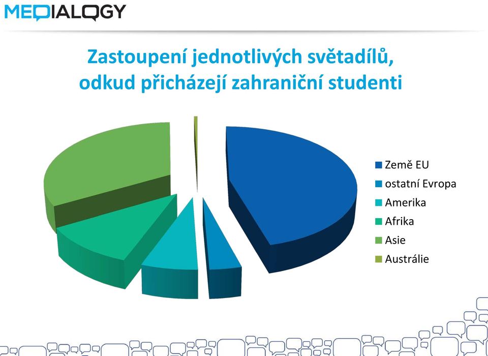 zahraniční studenti Země EU