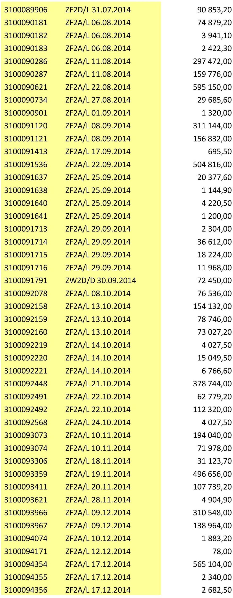 09.2014 695,50 3100091536 ZF2A/L 22.09.2014 504 816,00 3100091637 ZF2A/L 25.09.2014 20 377,60 3100091638 ZF2A/L 25.09.2014 1 144,90 3100091640 ZF2A/L 25.09.2014 4 220,50 3100091641 ZF2A/L 25.09.2014 1 200,00 3100091713 ZF2A/L 29.