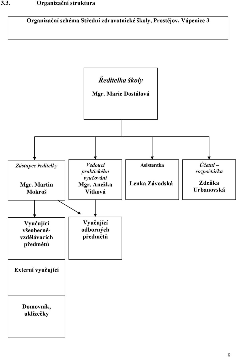 Martin Mokroš Vedoucí praktického vyučování Mgr.