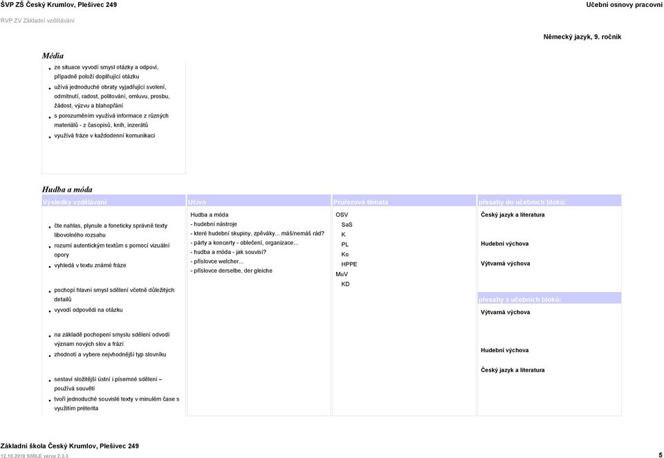 bloků: čte nahlas, plynule a foneticky správně texty libovolného rozsahu rozumí autentickým textům s pomocí vizuální opory vyhledá v textu známé fráze Hudba a móda - hudební nástroje - které hudební