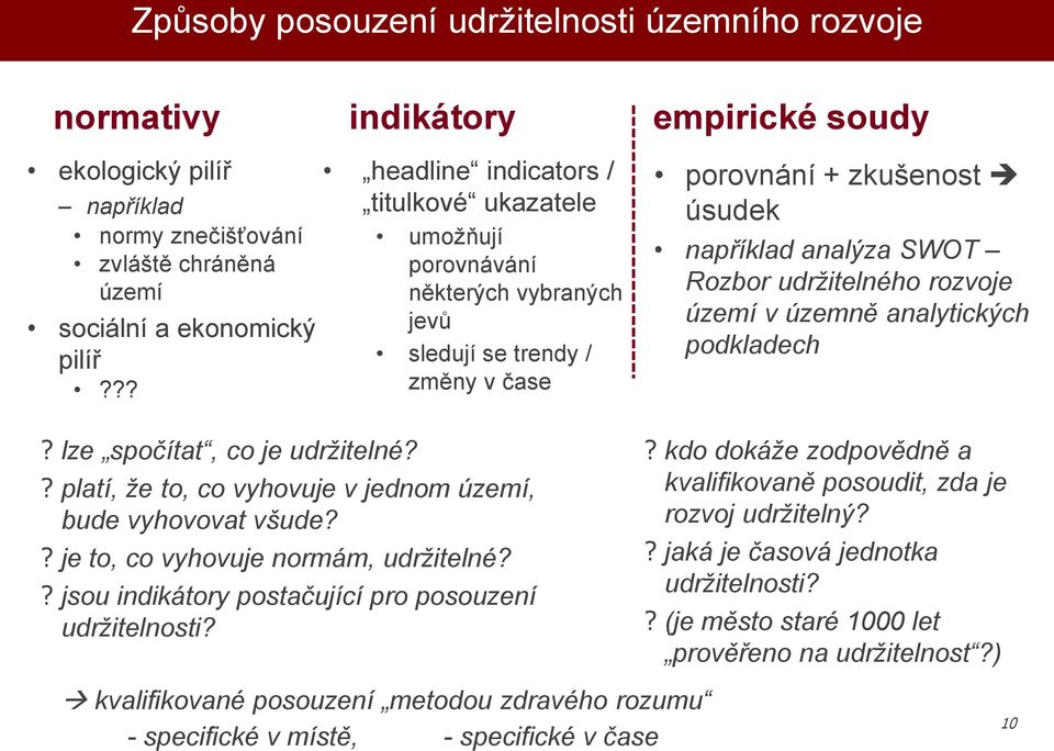 SWOT Rozbor udržitelného rozvoje území v územně analytických podkladech? lze spočítat, co je udržitelné?? platí, že to, co vyhovuje v jednom území, bude vyhovovat všude?