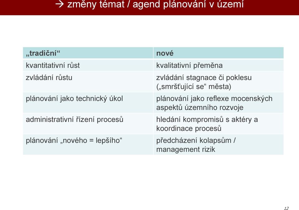 poklesu ( smršťující se města) ování jako reflexe mocenských aspektů územního rozvoje hledání