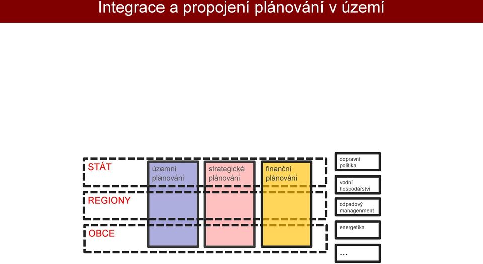 finanční ování dopravní politika vodní