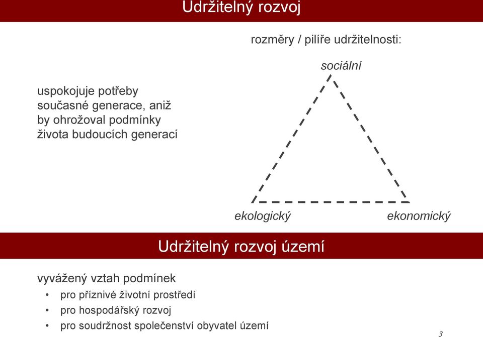 ekologický ekonomický Udržitelný rozvoj území vyvážený vztah podmínek pro