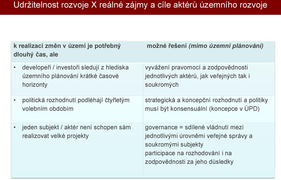 aktérů, jak veřejných tak i soukromých strategická a koncepční rozhodnutí a politiky musí být konsensuální (koncepce v ÚPD) jeden subjekt / aktér není schopen sám