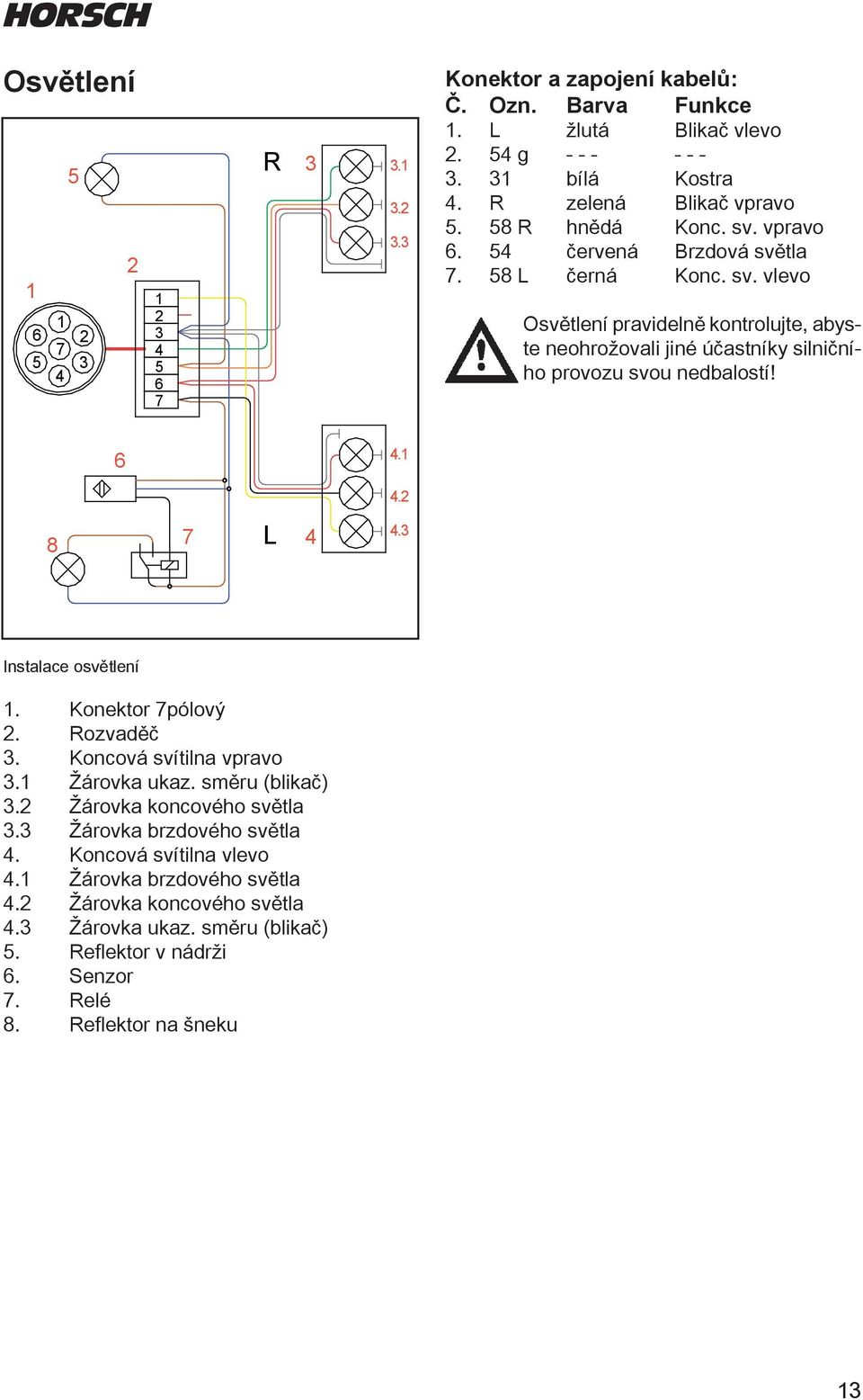 2 8 7 L 4 4.3 nung Instalace osvětlení 1. Konektor 7pólový 2. Rozvaděč 3. Koncová svítilna vpravo 3.1 Žárovka ukaz. směru (blikač) 3.2 Žárovka koncového světla 3.3 Žárovka brzdového světla 4.