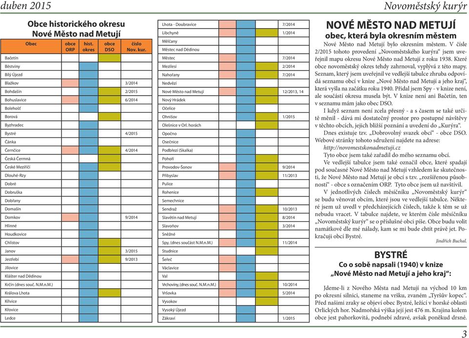 Dobřany Domašín Domkov 9/2014 Hlinné Houdkovice Chlístov Janov 3/2015 Jestřebí 9/2013 Jílovice Klášter nad Dědinou Krčín (dnes souč. N.M.