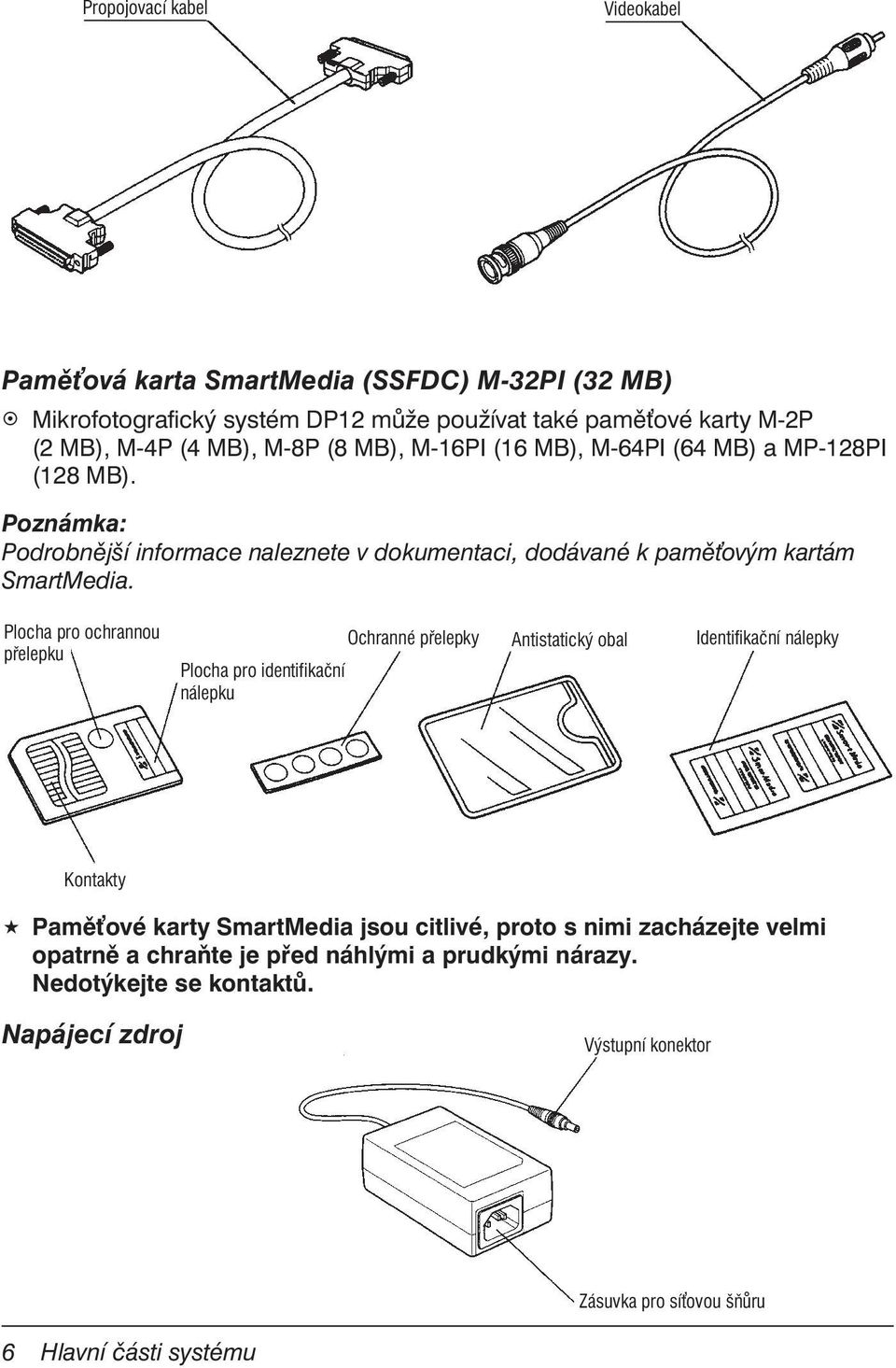 Plocha pro ochrannou přelepku Ochranné přelepky Plocha pro identifikační nálepku Antistatický obal Identifikační nálepky Kontakty Paměové karty SmartMedia jsou citlivé,