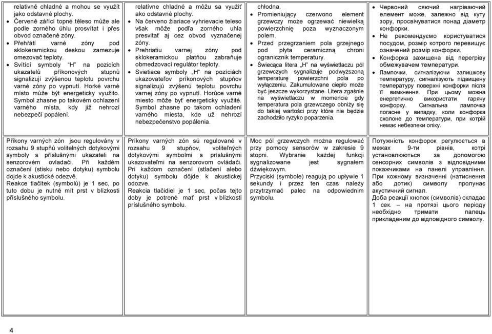 Horké varné místo může být energeticky využito. Symbol zhasne po takovém ochlazení varného místa, kdy již nehrozí nebezpečí popálení. relatívne chladné a môžu sa využiť ako odstavné plochy.