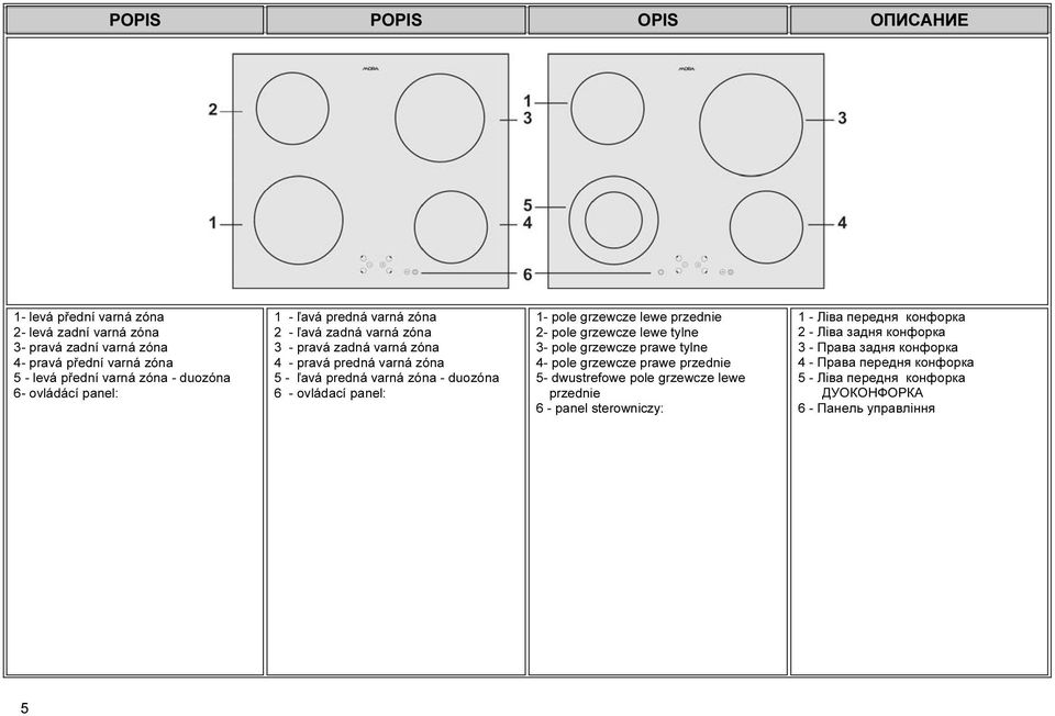 panel: 1- pole grzewcze lewe przednie 2- pole grzewcze lewe tylne 3- pole grzewcze prawe tylne 4- pole grzewcze prawe przednie 5- dwustrefowe pole grzewcze lewe przednie 6 -