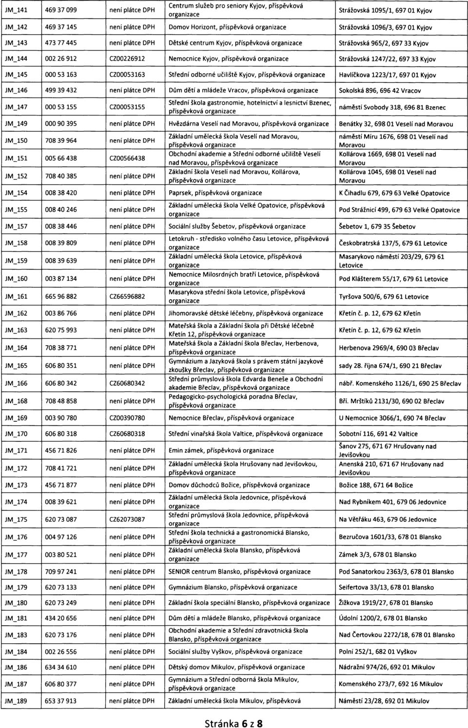 Střední odborné učiliště Kyjov, příspěvková Havlíčkova 1223/17, 69701 Kyjov 146 49939432 není plátce DPH Dům dětí a mládeže Vracov, příspěvková Sokolská 896, 696 42 Vracov 147 00053155 CZOO053155