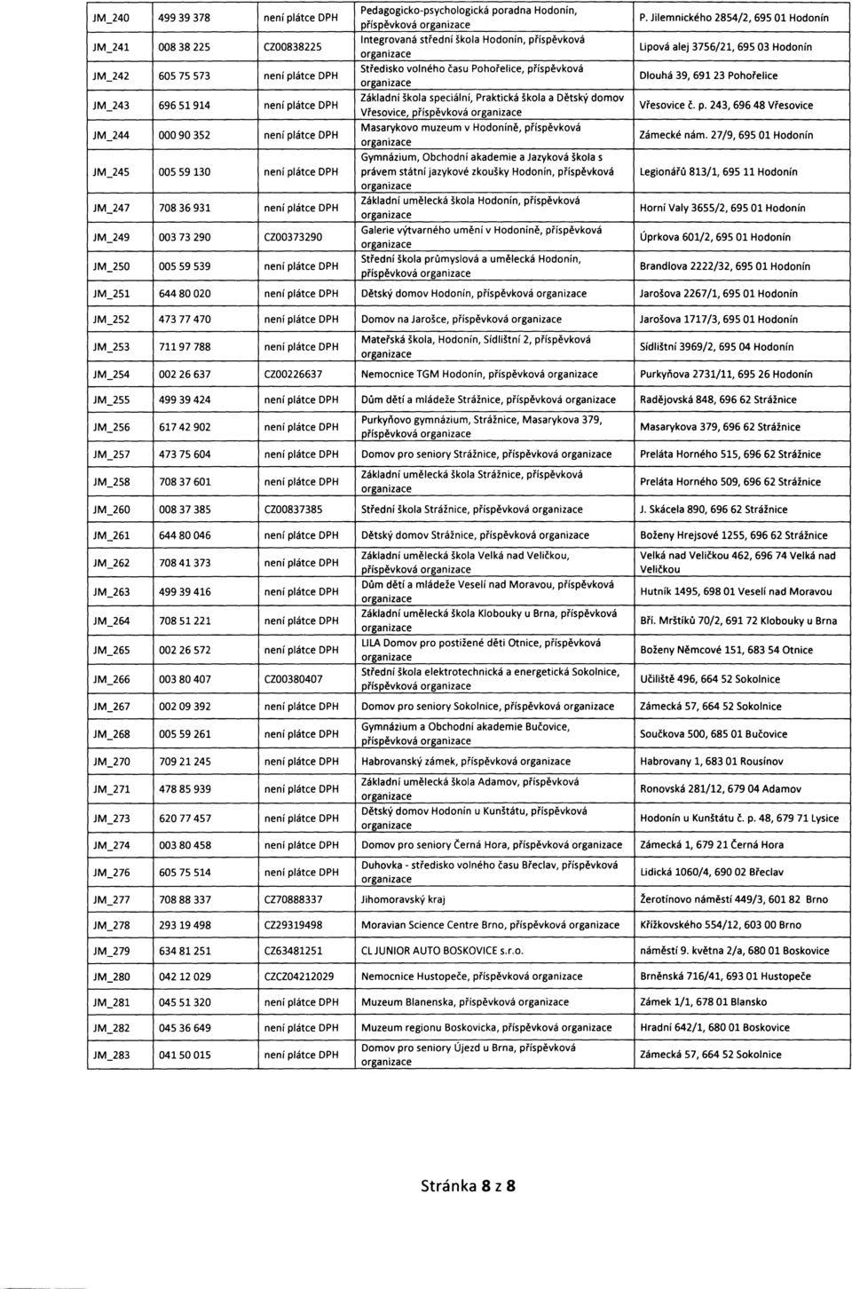 Hodoníně, příspěvková Gymnázium, Obchodní akademie a Jazyková škola s P. Jilemnického 2854/2, 69501 Hodonín Lipová alej 3756/21, 69503 Hodonín Dlouhá 39, 691 23 Pohořelice Vřesovice č. p. 243, 69648 Vřesovice Zámecké nám.