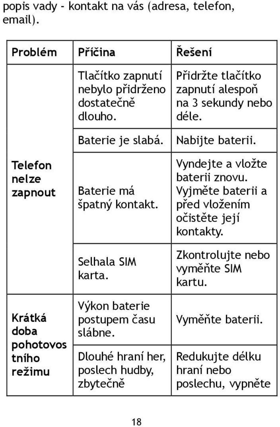 Selhala SIM karta. Vyndejte a vložte baterii znovu. Vyjměte baterii a před vložením očistěte její kontakty. Zkontrolujte nebo vyměňte SIM kartu.