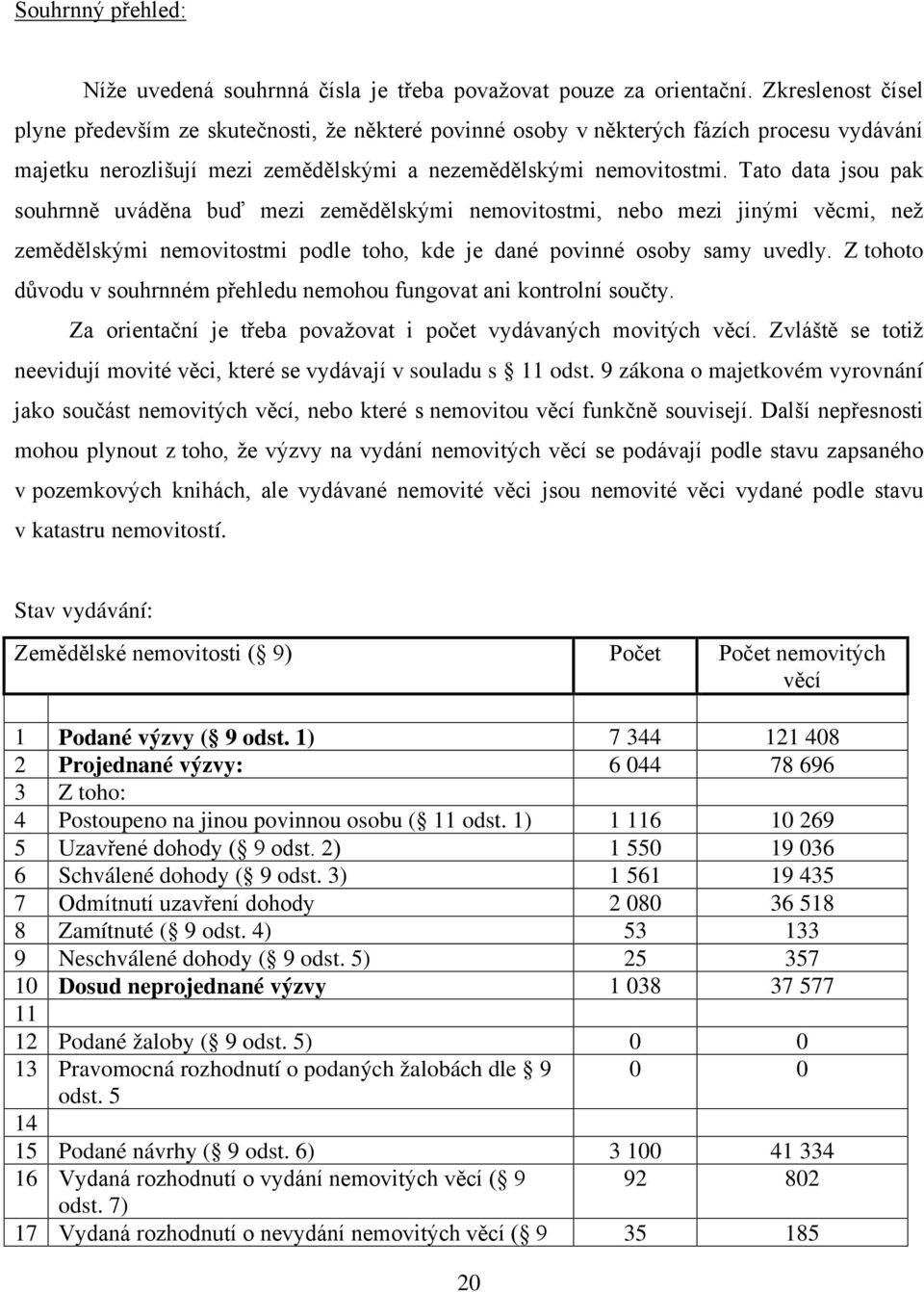 Tato data jsou pak souhrnně uváděna buď mezi zemědělskými nemovitostmi, nebo mezi jinými věcmi, než zemědělskými nemovitostmi podle toho, kde je dané povinné osoby samy uvedly.