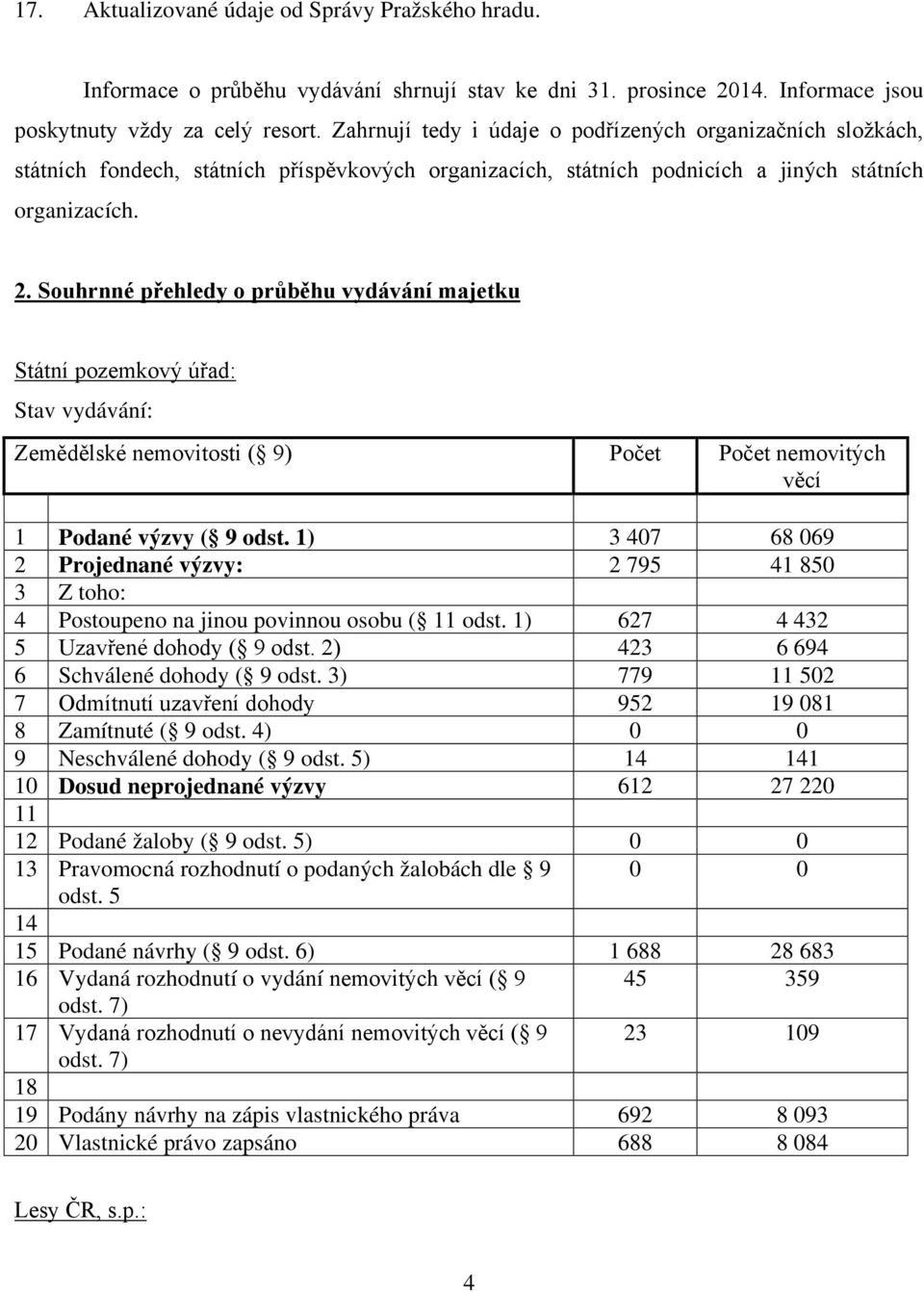 Souhrnné přehledy o průběhu vydávání majetku Státní pozemkový úřad: Stav vydávání: Zemědělské nemovitosti ( 9) Počet Počet nemovitých 1 Podané výzvy ( 9 odst.