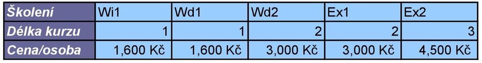 Cena/osoba 1,600 Kč 1,600