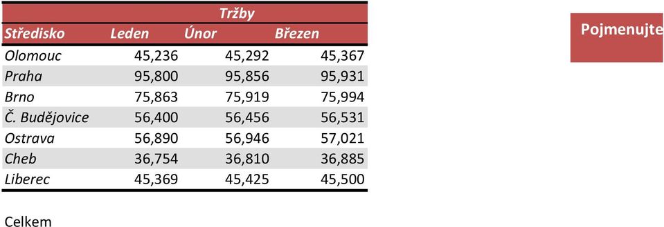 Budějovice 56,400 56,456 56,531 Ostrava 56,890 56,946 57,021 Cheb