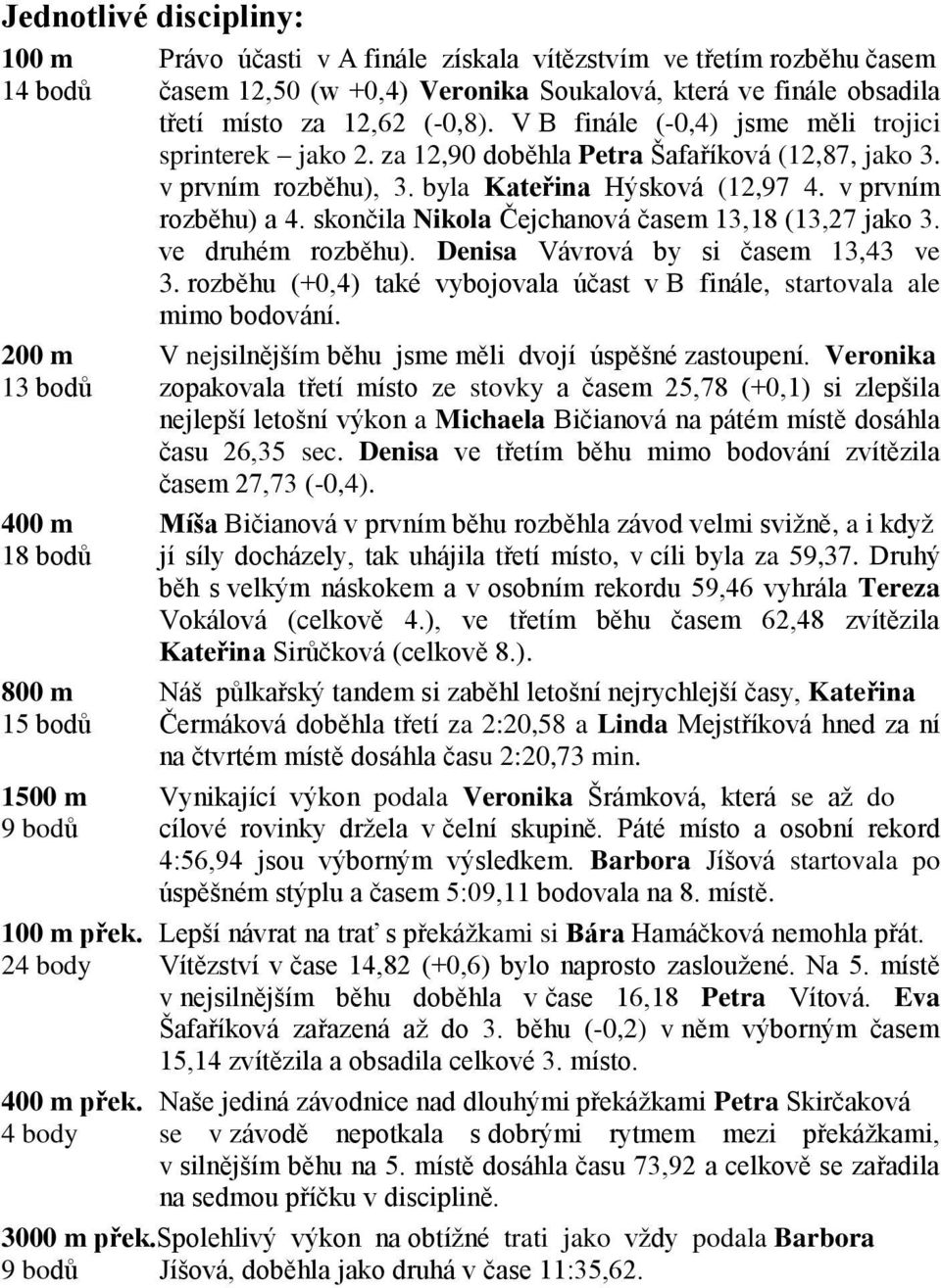 skončila Nikola Čejchanová časem 13,18 (13,27 jako 3. ve druhém rozběhu). Denisa Vávrová by si časem 13,43 ve 3. rozběhu (+0,4) také vybojovala účast v B finále, startovala ale mimo bodování.