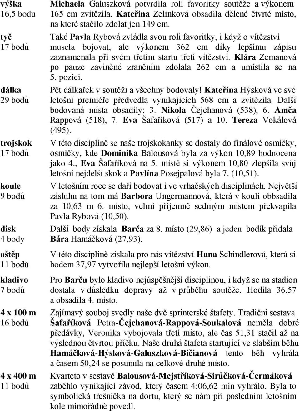 Klára Zemanová po pauze zaviněné zraněním zdolala 262 cm a umístila se na 5. pozici. dálka Pět dálkařek v soutěži a všechny bodovaly!