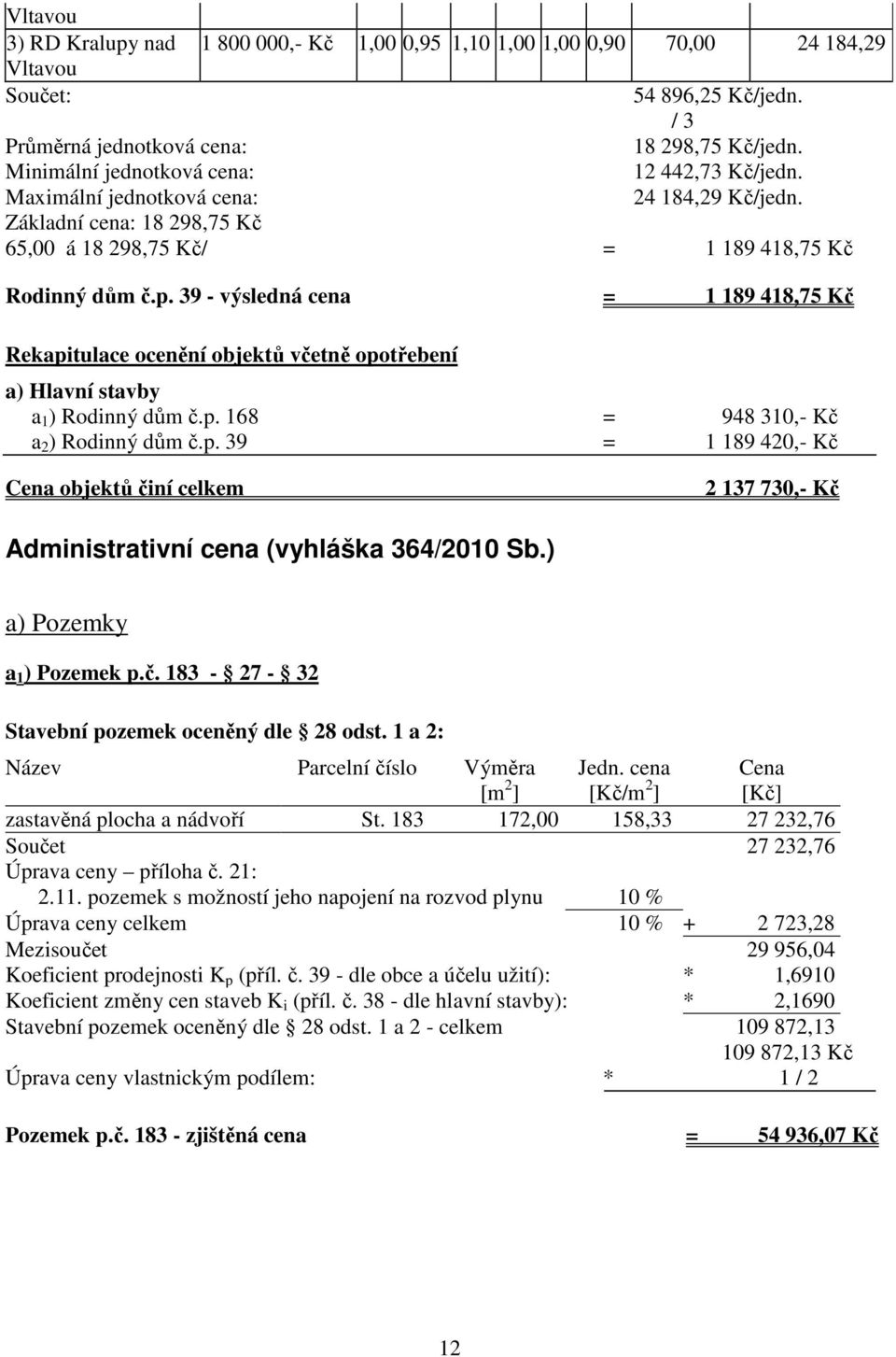 39 - výsledná cena = 1 189 418,75 Kč Rekapitulace ocenění objektů včetně opotřebení a) Hlavní stavby a 1 ) Rodinný dům č.p. 168 = 948 310,- Kč a 2 ) Rodinný dům č.p. 39 = 1 189 420,- Kč Cena objektů činí celkem 2 137 730,- Kč Administrativní cena (vyhláška 364/2010 Sb.