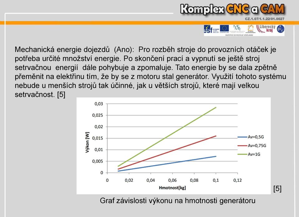 Tato energie by se dala zpětně přeměnit na elektřinu tím, že by se z motoru stal generátor.