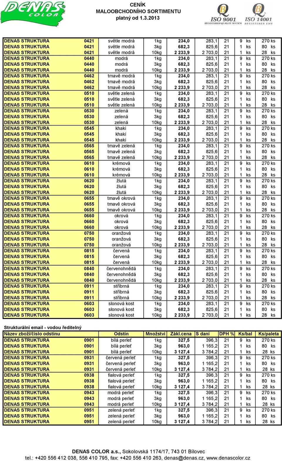 tmavě modrá 1kg 234,0 283,1 21 9 ks 270 ks DENAS STRUKTURA 0462 tmavě modrá 3kg 682,3 825,6 21 1 ks 80 ks DENAS STRUKTURA 0462 tmavě modrá 10kg 2233,9 2 703,0 21 1 ks 28 ks DENAS STRUKTURA 0510