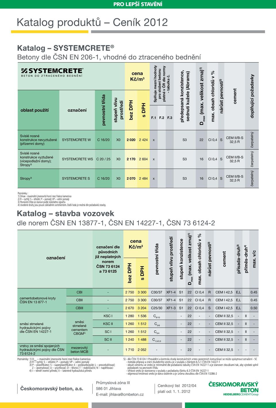 obsah chloridů v % nárůst pevnosti 2) cement doplňující požadavky Svislé nosné konstrukce nevyztužené (přízemní domy) SYSTEMCRETE W C 16/20 X0 2 020 2 424 x S3 22 Cl 0,4 S CEM II/B-S 32,5 R