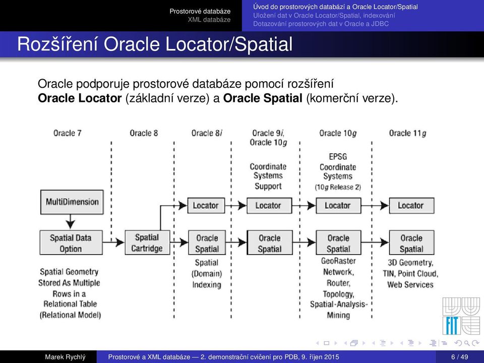 (základní verze) a Oracle Spatial (komerční verze).