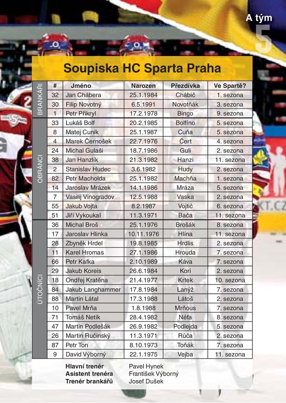 sezona 38 Jan Hanzlík 21.3.1982 Hanzi 11. sezona 2 Stanislav Hudec 3.6.1982 Hudy 2. sezona 82 Petr Macholda 25.1.1982 Machňa 1. sezona 14 Jaroslav Mrázek 14.1.1986 Mráza 5.