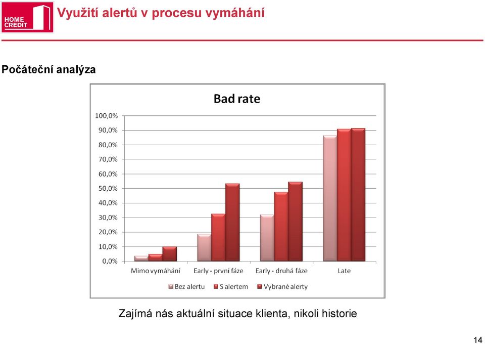 analýza Zajímá nás