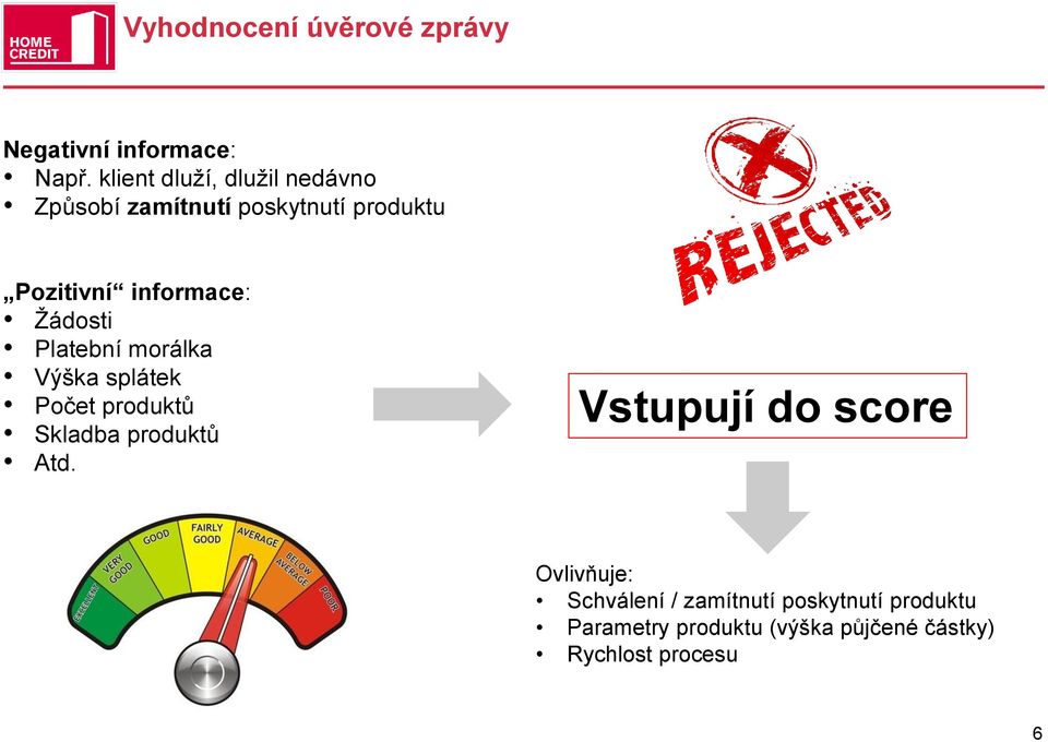 Žádosti Platební morálka Výška splátek Počet produktů Skladba produktů Atd.