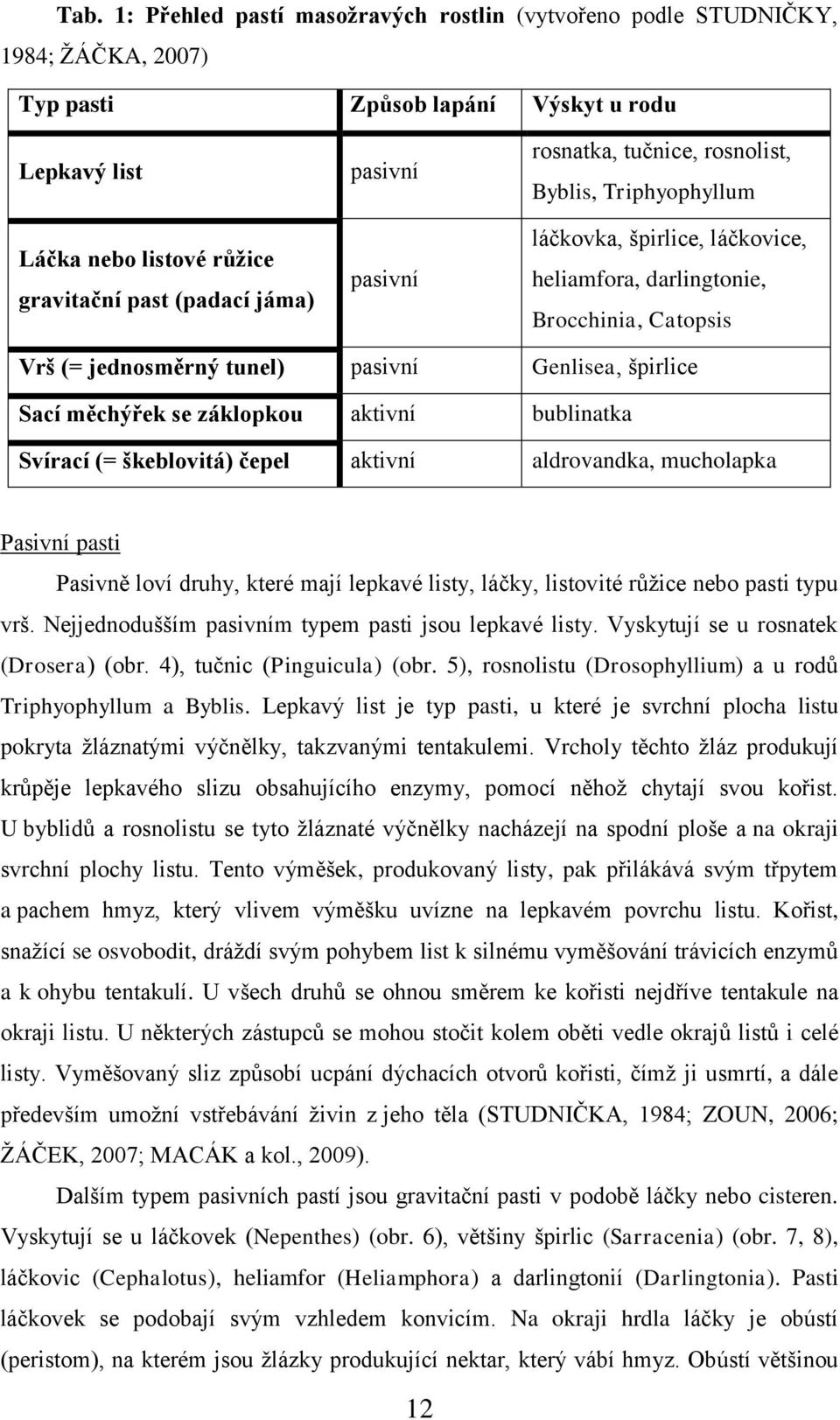 Sací měchýřek se záklopkou aktivní bublinatka Svírací (= škeblovitá) čepel aktivní aldrovandka, mucholapka Pasivní pasti Pasivně loví druhy, které mají lepkavé listy, láčky, listovité růžice nebo