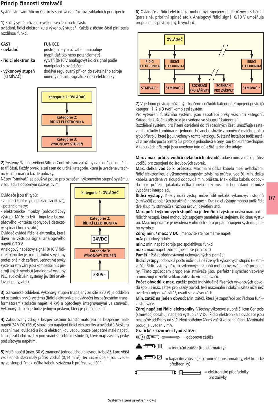 tlačítko nebo potenciometr) - řídicí elektronika vytváří (0/10 V analogový) řídicí signál podle manipulací s ovládačem - výkonový stupeň dodává regulovaný příkon do světelného zdroje (STMÍVAČ) úměrný